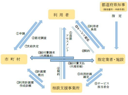 利用方法.jpg